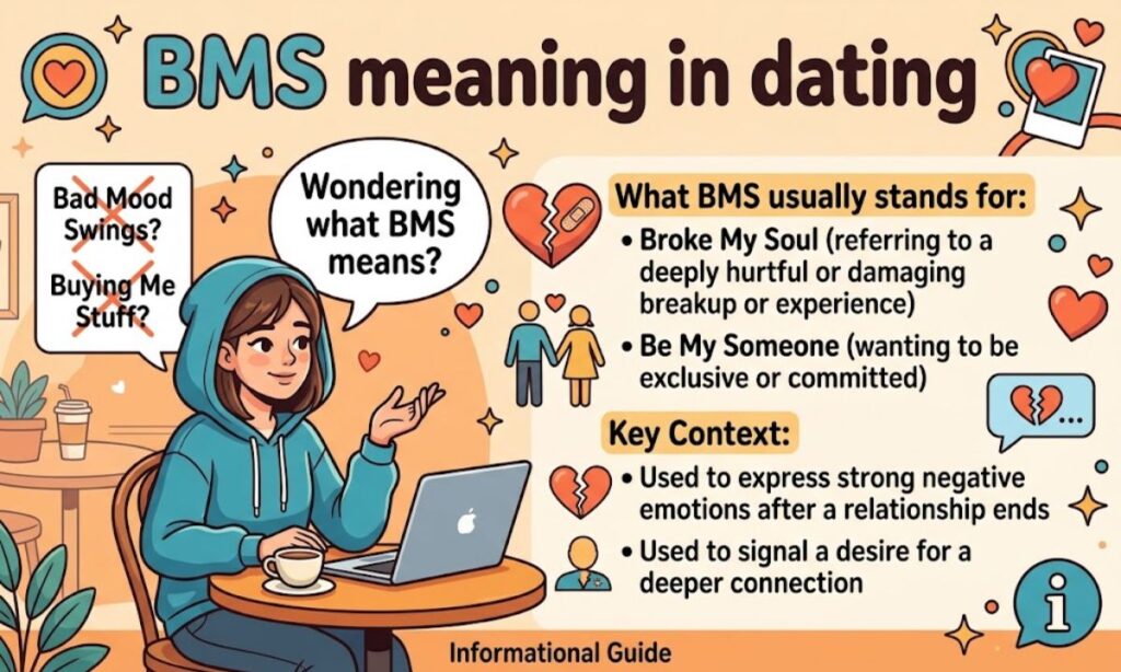 BMS meaning in dating